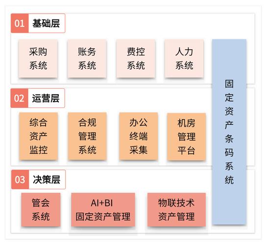 数字资产管理领域：比特派应用的演变及安全保障与核心维度？