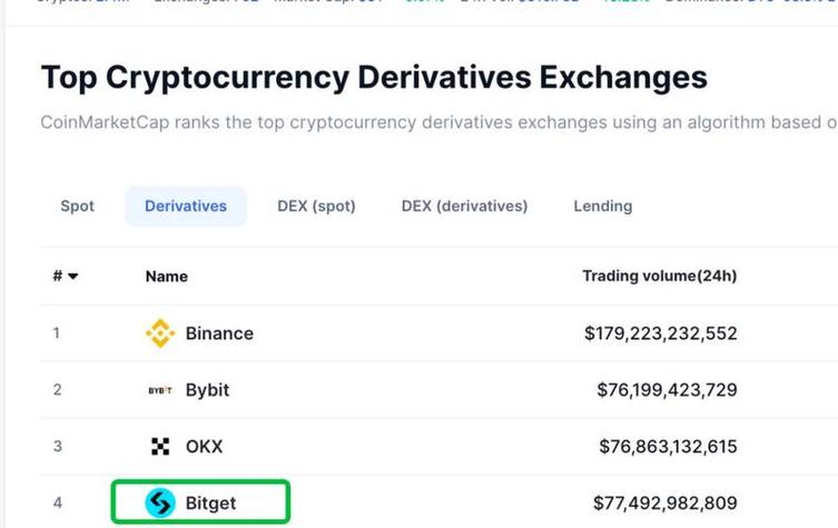 Bitpie钱包官方社区：有效投资交流，规避风险并提升认知