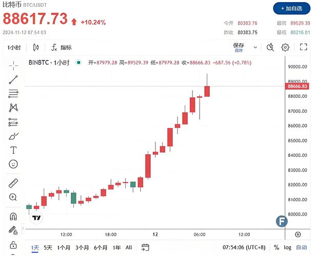 加密市场波动剧烈，比特派钱包受关注，功能强大解决用户痛点