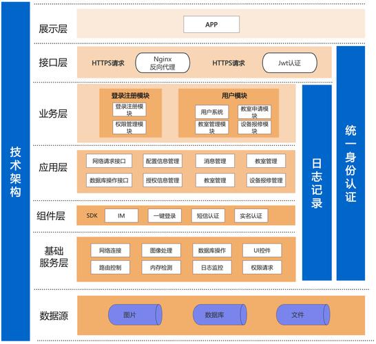 解析Bitpie安卓版APP：核心技术架构、安全特性与多元应用场景分析