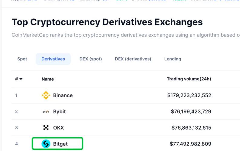 利用Bitpie交易所获收益？掌握特点、方法及做好风险控制是关键