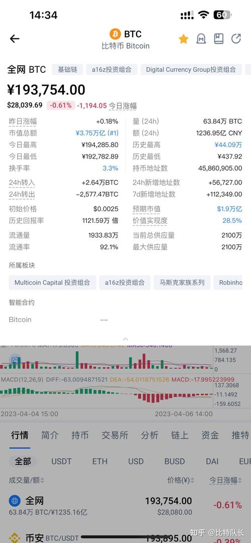 借助比特派钱包研究市场行情，掌握数字货币投资要点