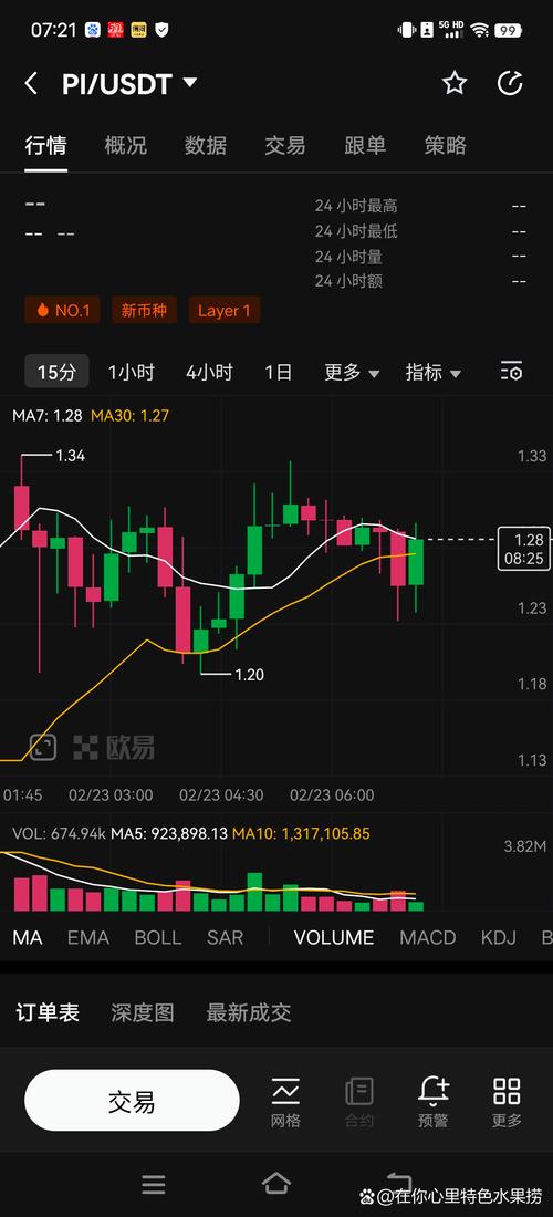 Bitpie手机钱包看行情：实时币价、K线图与快讯提醒使用指南