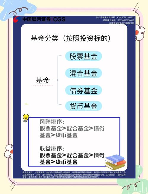 数字资产管理从业者详解BitPie安卓版基金类别细分及意义