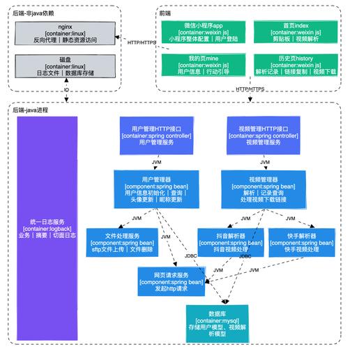 比特派钱包修改个人信息指南：确保账户安全的关键步骤