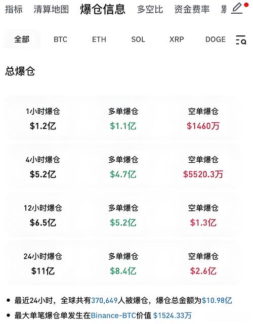 比特派投资指南：掌握市场波动分析，解读链上数据与财经新闻