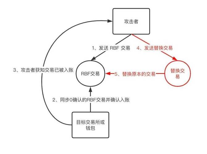 比特派钱包如何实现收益自动化？质押与流动性挖矿全解析