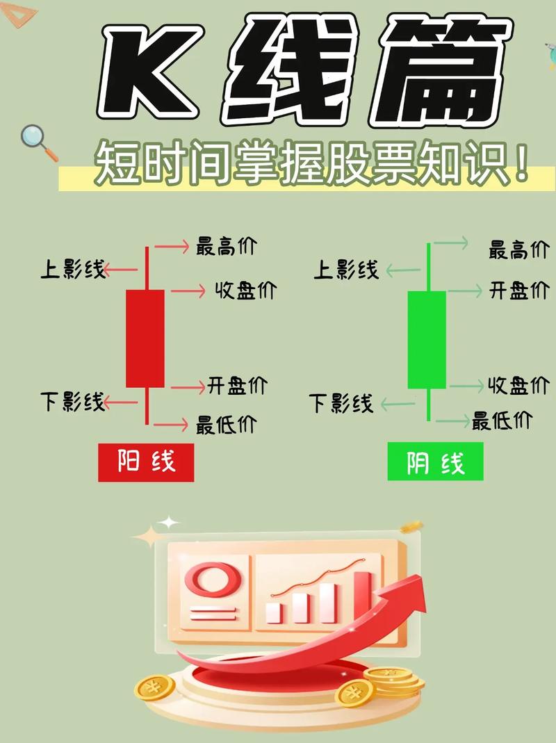 比特派钱包怎么用？市场行情观察、K线图分析，新手入门指南