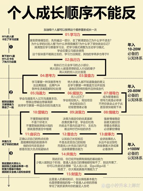 学会运用比特派并不复杂，关键是养成自主学习习惯