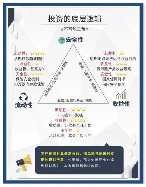 比特派钱包App怎么定投资目标？核心持仓与机动资金这样规划