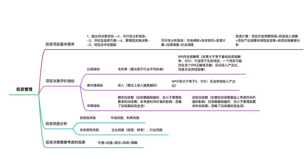 如何借助比特派规划投资？掌握关键步骤，规避风险