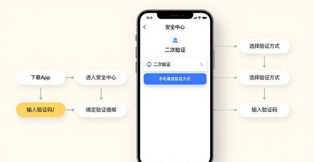 比特派钱包二次验证设置教程｜官方中文版安全两步这样做-第1张图片-比特派钱包app官方下载最新版本_比特派钱包官网下载_比特派官方下载安卓版-Bitpie比特派全球多链数字钱包下载