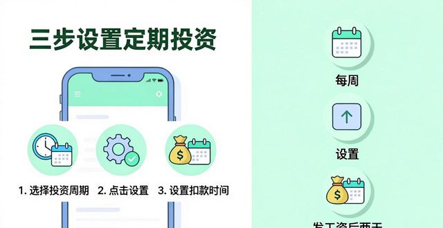 比特派安卓下载后，三步设置定期投资