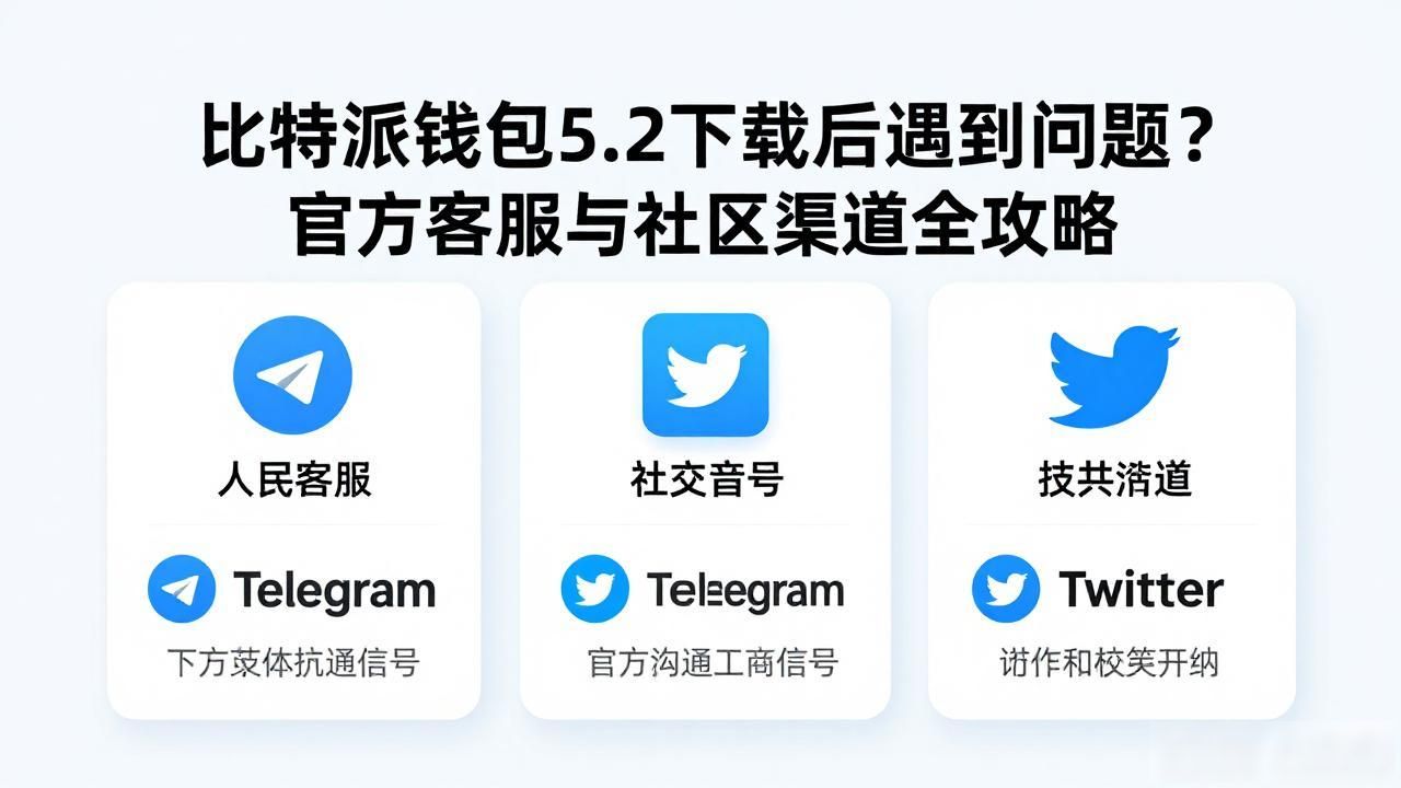 比特派钱包5.2下载后遇到问题？官方客服与社区渠道全攻略