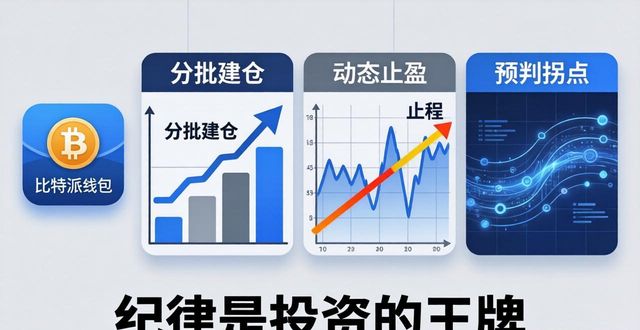 下载比特派钱包后的投资三步法