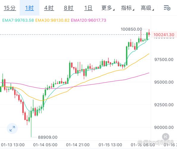 钱包使用_钱包功能app_如何通过Bitpie钱包手机版获取实时市场数据