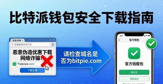 比特派钱包优惠下载？安全获取官方渠道是关键