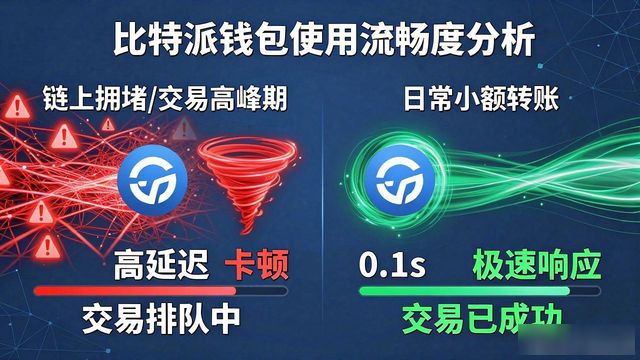 比特派钱包好不好用?用户真实反馈与接受度分析-第1张图片-比特派钱包app官方下载最新版本_比特派钱包官网下载_比特派官方下载安卓版-Bitpie比特派全球多链数字钱包下载 比特派钱包好不好用?用户真实反馈与接受度分析-第1张图片-比特派钱包app官方下载最新版本_比特派钱包官网下载_比特派官方下载安卓版-Bitpie比特派全球多链数字钱包下载