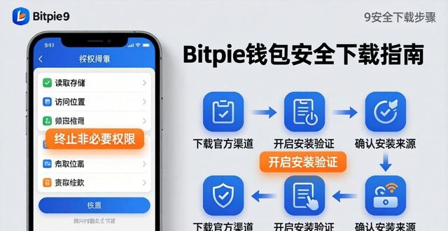 Bitpie钱包安全下载：风险评估与避坑指南