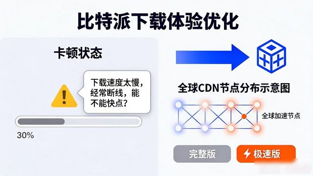 比特派下载体验怎么优化?教你三步提升用户满意度-第1张图片-比特派钱包app官方下载最新版本_比特派钱包官网下载_比特派官方下载安卓版-Bitpie比特派全球多链数字钱包下载 比特派下载体验怎么优化?教你三步提升用户满意度-第1张图片-比特派钱包app官方下载最新版本_比特派钱包官网下载_比特派官方下载安卓版-Bitpie比特派全球多链数字钱包下载