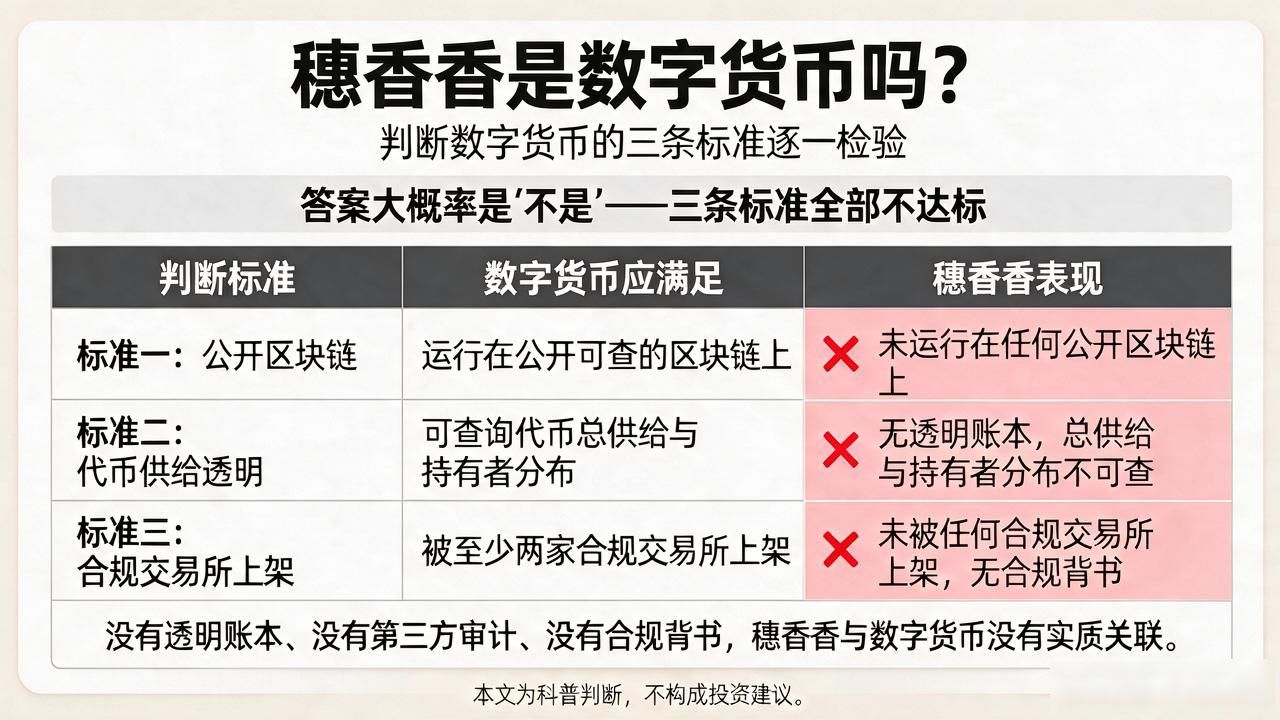 穗香香是数字货币吗？搜了一圈，答案大概率是"不是"