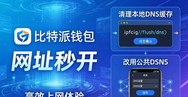 比特派钱包网址快速响应技巧，3步搞定
