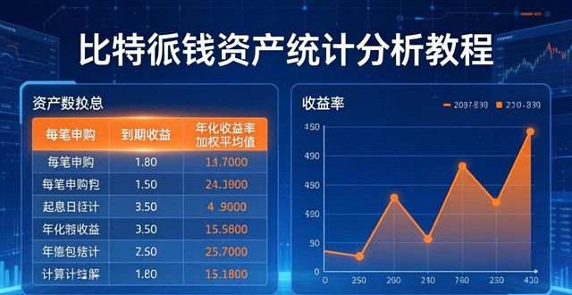 比特派钱包资产统计分析实用教程-第1张图片-比特派钱包app官方下载最新版本_比特派钱包官网下载_比特派官方下载安卓版-Bitpie比特派全球多链数字钱包下载