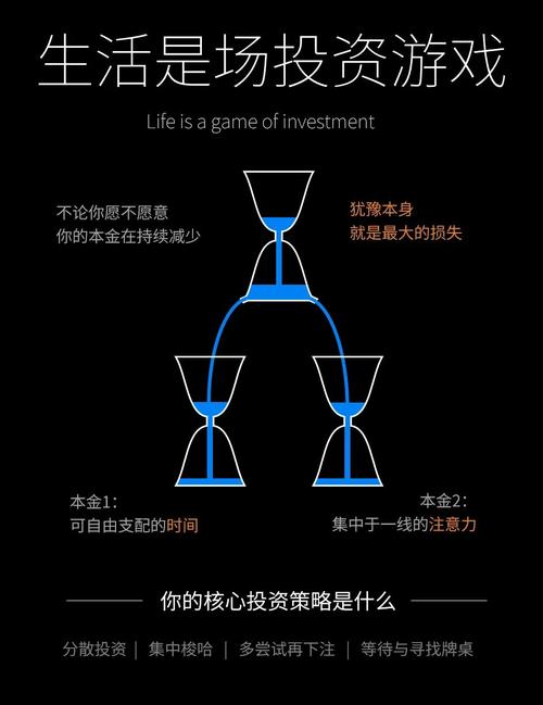 投资决策报告模板_如何利用 Bitpie 交易所的研究报告进行投资决策_投资决策说明书