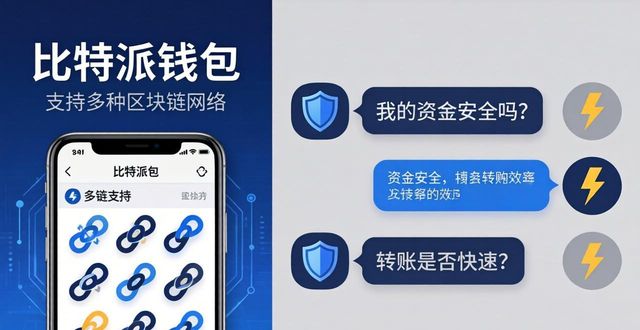 比特派钱包官方下载网址 用户真实反馈与服务变化