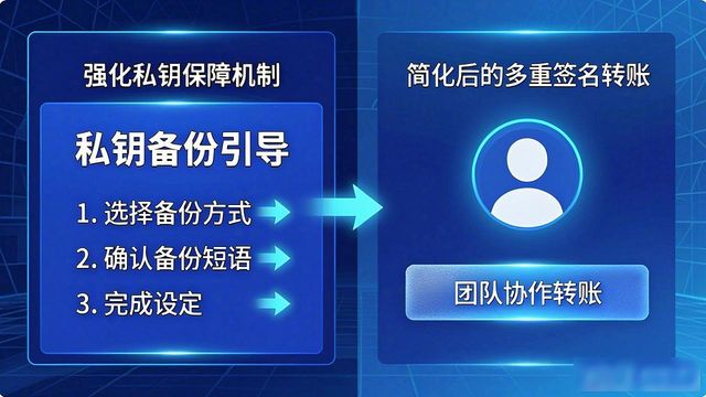 比特派钱包新版功能解析：操作更简单，转账更快