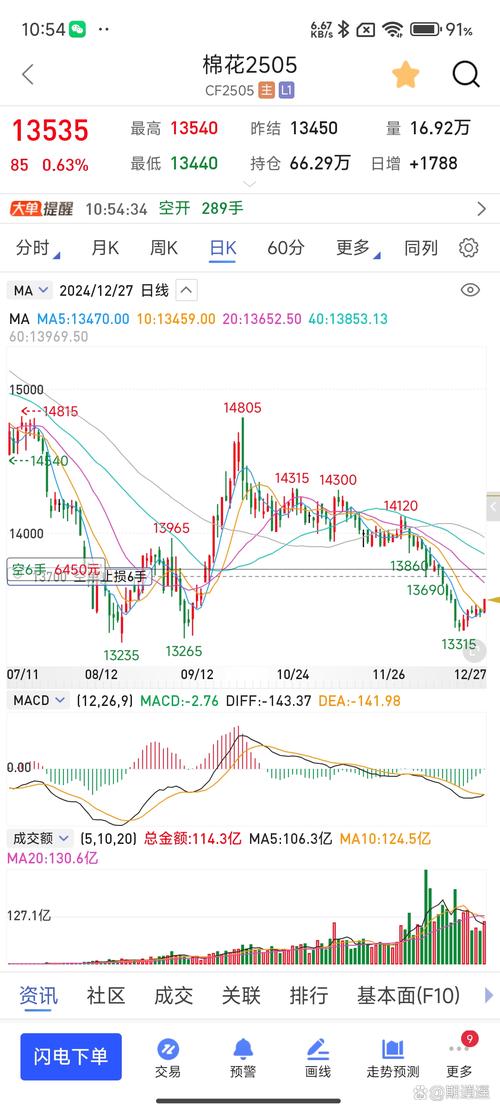 比特派最新版怎么查行情?点击市场按钮看币价K线-第1张图片-比特派钱包app官方下载最新版本_比特派钱包官网下载_比特派官方下载安卓版-Bitpie比特派全球多链数字钱包下载 bitpie比特派钱包_比特派钱包是冷钱包吗_如何在比特派钱包最新版中查看市场行情