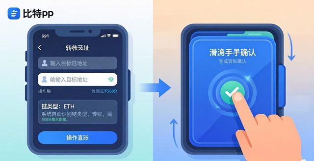比特派钱包界面好用吗？我的真实使用体验