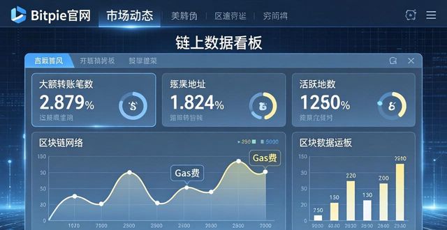 Bitpie官网看行情，这些数据最实用