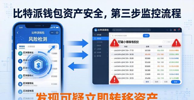 比特派钱包风险评估：三步掌握资产安全-第1张图片-比特派钱包app官方下载最新版本_比特派钱包官网下载_比特派官方下载安卓版-Bitpie比特派全球多链数字钱包下载