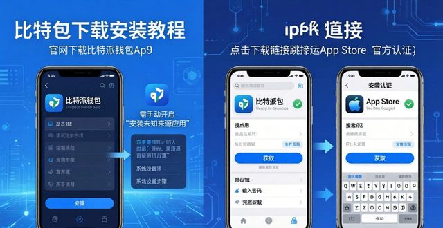 比特派钱包下载哪里更靠谱
