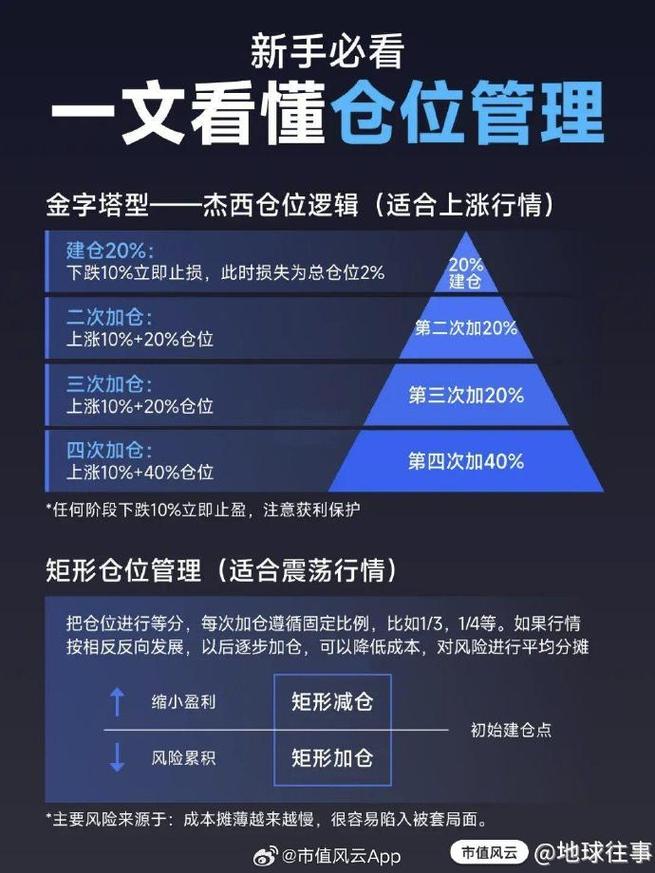 比特派钱包kyc认证_如何使用比特派钱包进行风险评估？_比特派钱包不安全