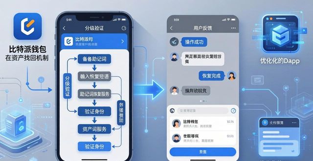 比特派钱包官方下载服务质量与用户真实反馈-第1张图片-比特派钱包app官方下载最新版本_比特派钱包官网下载_比特派官方下载安卓版-Bitpie比特派全球多链数字钱包下载