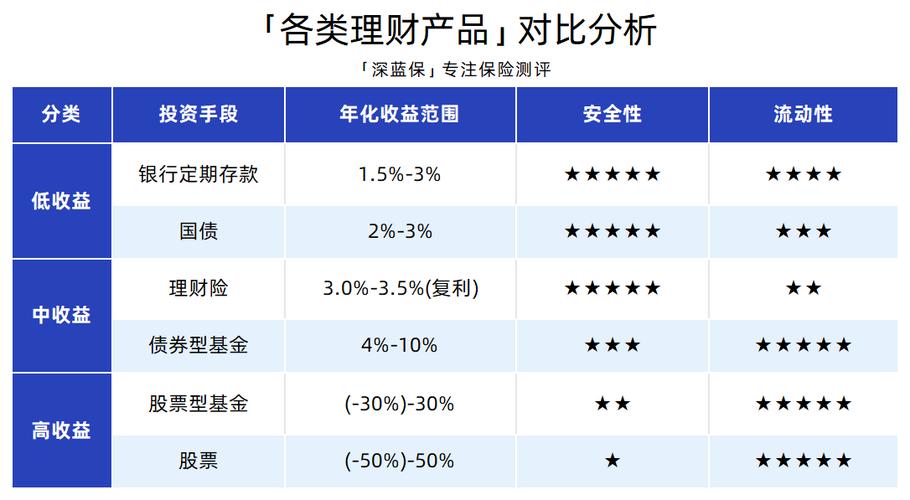 bitpie比特派钱包_比特派钱包币币兑换限制_如何在比特派钱包中进行收益对比？