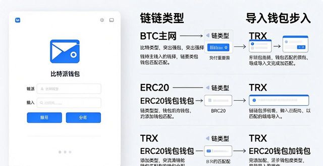 比特派钱包怎么添加钱包？几个实用建议