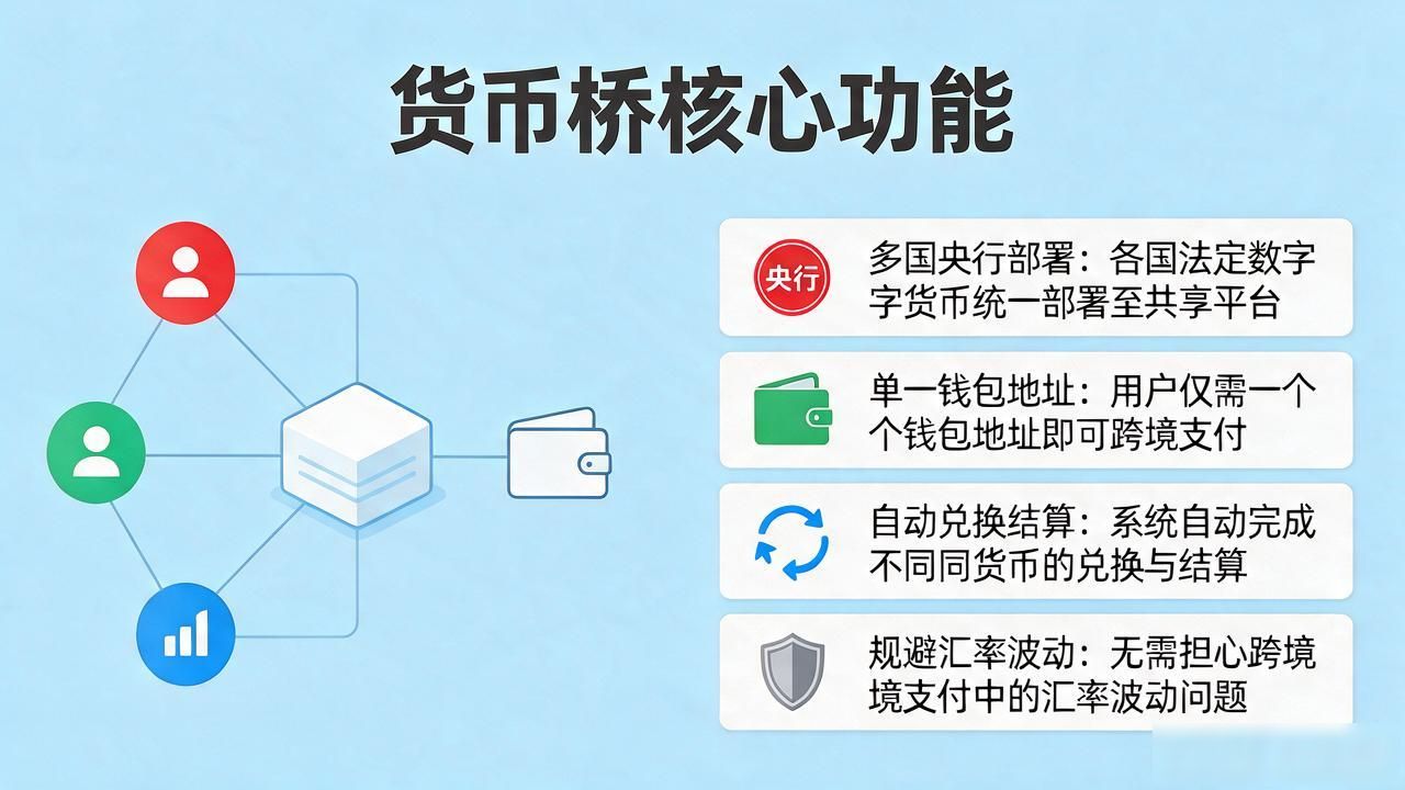 货币桥数字货币是什么？一文看懂跨境支付新工具